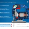 Лобзик электрический + кейс ЛП-500 К серия ПРОФЕССИОНАЛ купить в Нижневартовске