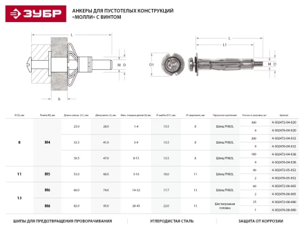 Анкер ЗУБР для пустотелых конструкций оцинкованный, с винтом PH2&amp;SL, М4х21х5мм, ТФ2, 300шт 4-302472-04-020 купить в Нижневартовске