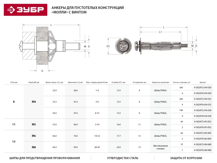 Анкер ЗУБР для пустотелых конструкций оцинкованный, с винтом PH2&amp;SL, М4х21х5мм, ТФ2, 300шт 4-302472-04-020 купить в Нижневартовске