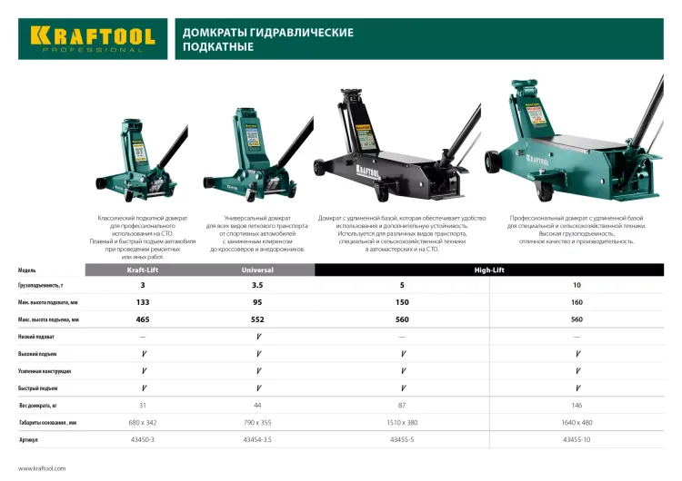 Домкрат гидравлический подкатной "High-Lift", удлиненный, 5т, 150-560мм, KRAFTOOL 43455-5 43455-5 купить в Нижневартовске