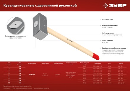 ЗУБР 4 кг, 550 мм, кованая кувалда (20112-4) купить в Нижневартовске