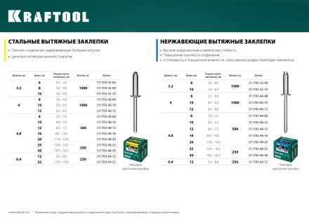 Заклепки нержавеющие KRAFTOOL 311705-40-12 купить в Нижневартовске