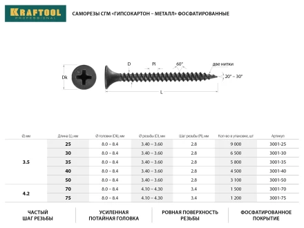 Саморезы СГМ гипсокартон-металл, 75 х 4.2 мм, 1 200 шт, фосфатированные, KRAFTOOL 3001-75 купить в Нижневартовске