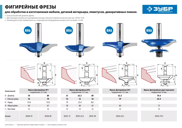 Фрезы фигирейные №2 серия ПРОФЕССИОНАЛ купить в Нижневартовске