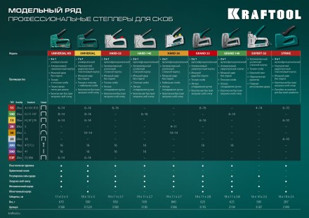 Кабельный рессорный степлер 36(10-14мм)/28  KRAFTOOL 3186 купить в Нижневартовске