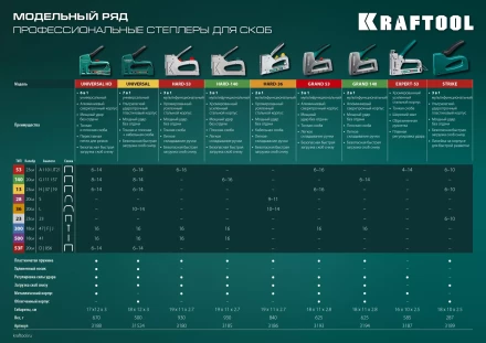 Кабельный рессорный степлер 36(10-14мм)/28  KRAFTOOL 3186 купить в Нижневартовске