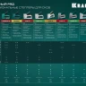 Кабельный рессорный степлер 36(10-14мм)/28  KRAFTOOL 3186 купить в Нижневартовске