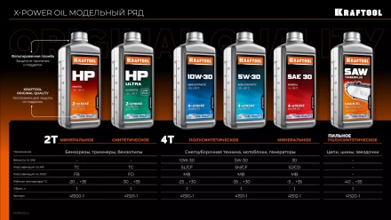 TimberPlus цепное полусинтетическое масло для бензо и электропил 41520-1 купить в Нижневартовске