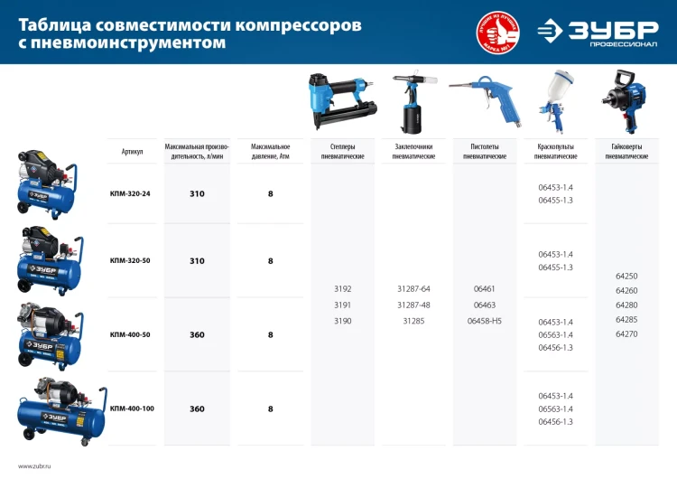 Компрессор воздушный КПМ-400-50 серия ПРОФЕССИОНАЛ купить в Нижневартовске