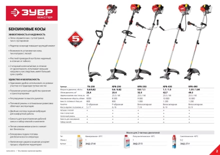 Триммер бензиновый ТБ-250 серия МАСТЕР купить в Нижневартовске