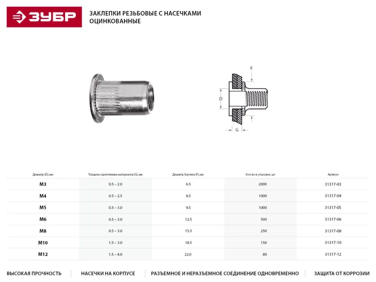 Заклепки ЗУБР резьбовые с насечками, М8, 250шт 31317-08 купить в Нижневартовске