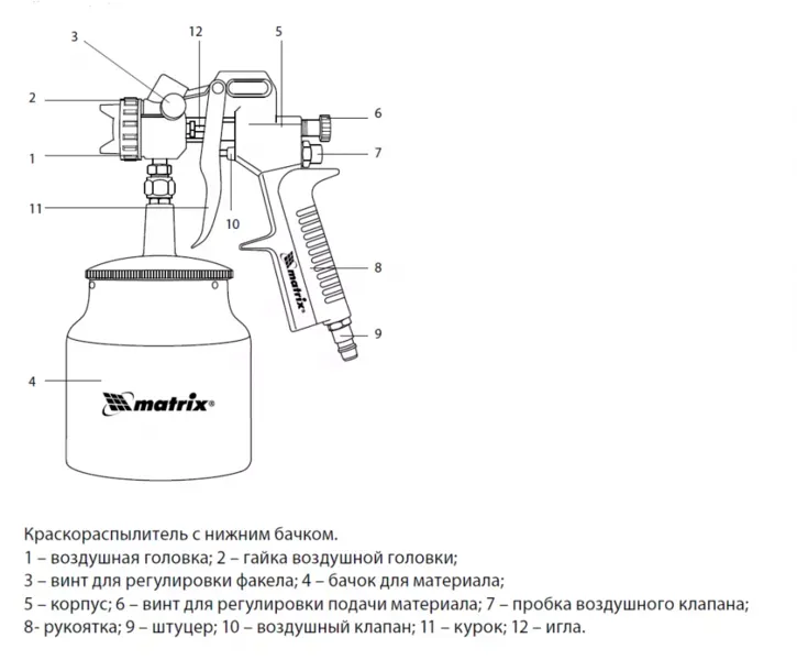 Пневматический краскопульт с нижним бачком V=0,75 л + сопла диаметром 1.2, 1.5 и 1.8 мм  MATRIX 57317 купить в Нижневартовске