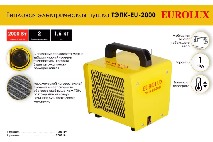 Электрическая теплопушка Eurolux ТЭПК-EU-2000 67/1/34 купить в Нижневартовске