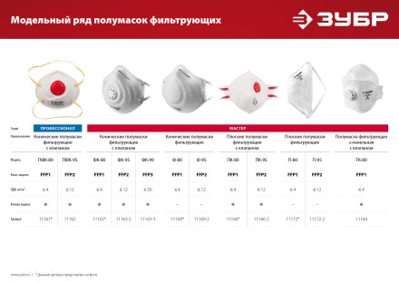 ЗУБР Ф-80, класс защиты FFP1, коническая, фильтрующая полумаска (11169) купить в Нижневартовске