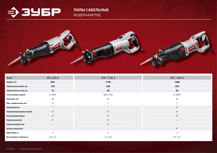 Пила сабельная ЗПС-850 Э серия МАСТЕР купить в Нижневартовске