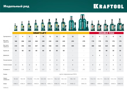 Домкраты бутылочные гидравлические KRAFTOOL KRAFT-LIFT 43462-50 купить в Нижневартовске
