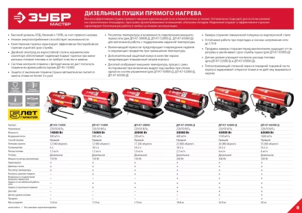Пушка дизельная прямого нагрева К7 ДП-К7-20000 серия МАСТЕР купить в Нижневартовске