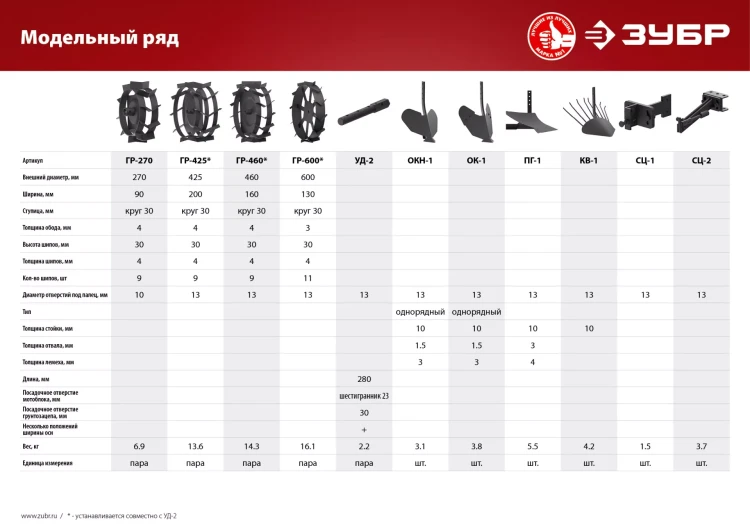 Сцепка для мотоблоков базовая серия МАСТЕР купить в Нижневартовске