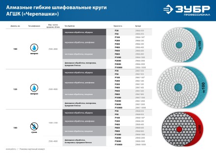 ЗУБР М14, d 100 мм, пластиковая, опорная тарелка на липучке для УШМ под АГШК, Профессионал (3578-100) купить в Нижневартовске
