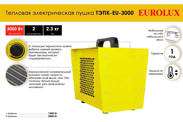 Электрическая теплопушка Eurolux ТЭПК-EU-3000 67/1/36 купить в Нижневартовске