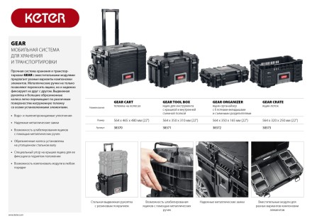 Тележка на колесах &quot;GEAR CART&quot;, 22&quot;, KETER 38370 купить в Нижневартовске