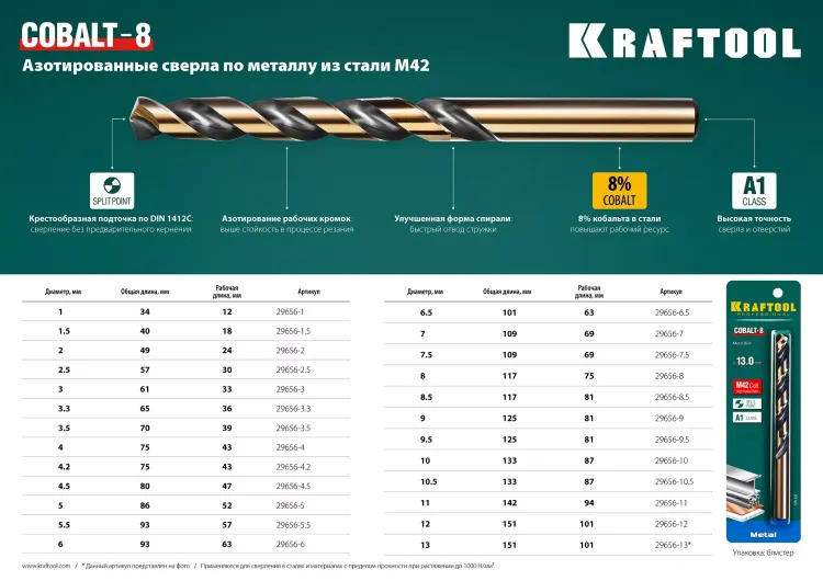 Сверла по металлу HSS-Co Оберон 29656-1.5 купить в Нижневартовске