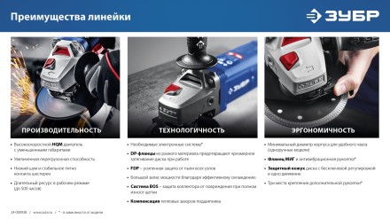 ЗУБР 2000 Вт, d230 мм, УШМ, Профессионал (УШМ-П230-2000 П) купить в Нижневартовске
