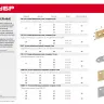 ЗУБР УМ-1.5, 50 x 50 x 17 x 1.5 мм, белый цинк, узкий мебельный уголок (31032-50) купить в Нижневартовске