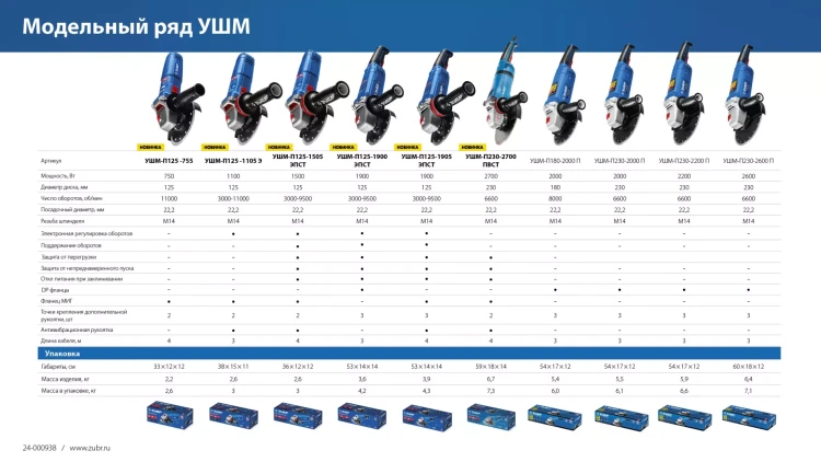 ЗУБР 2200 Вт, d230 мм, УШМ, Профессионал (УШМ-П230-2200 П) купить в Нижневартовске