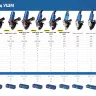 ЗУБР 2200 Вт, d230 мм, УШМ, Профессионал (УШМ-П230-2200 П) купить в Нижневартовске