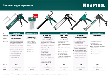 Сопла сменные для пистолетов KRAFTOOL 06777-xx 06677-S купить в Нижневартовске