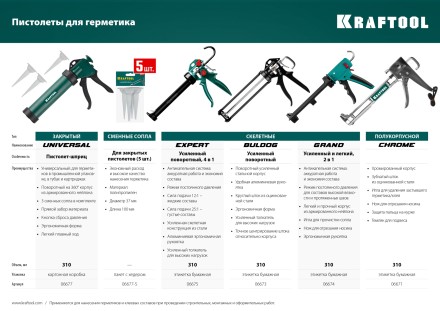 Сопла сменные для пистолетов KRAFTOOL 06777-xx 06677-S купить в Нижневартовске