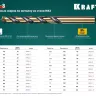 Сверло по металлу HSS-Co 29656-10.5 купить в Нижневартовске