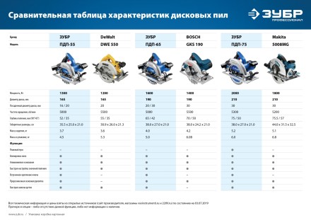 Пила циркулярная ПДП-55 серия ПРОФЕССИОНАЛ купить в Нижневартовске