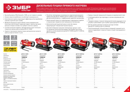 Пушка дизельная прямого нагрева дисплей К7 ДП-К7-65000-Д серия МАСТЕР купить в Нижневартовске