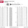 Шурупы ЗУБР по дереву оцинкованные, 5.0x35мм, 520шт 4-300372-50-035 купить в Нижневартовске