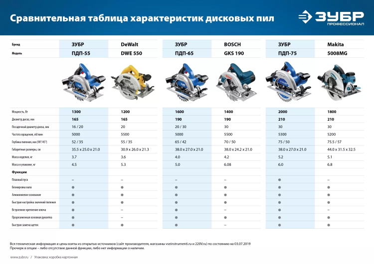 Пила циркулярная ПДП-65 серия ПРОФЕССИОНАЛ купить в Нижневартовске