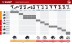 БЗУ для Li-Ion АКБ 12-18 В М2 БЗУ-12-18 М2 серия МАСТЕР купить в Нижневартовске