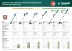 ЗУБР 300 Вт, ш/с 25 см, сетевой триммер (ТСН-25-300) купить в Нижневартовске