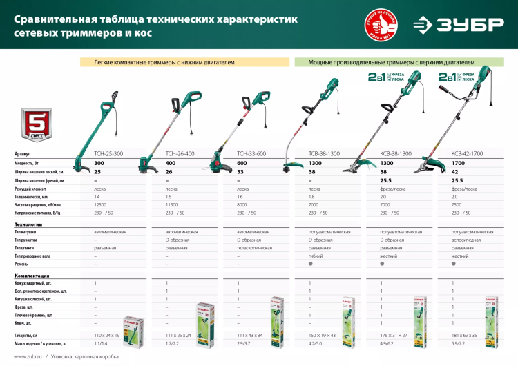 ЗУБР 300 Вт, ш/с 25 см, сетевой триммер (ТСН-25-300) купить в Нижневартовске