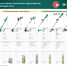 ЗУБР 300 Вт, ш/с 25 см, сетевой триммер (ТСН-25-300) купить в Нижневартовске