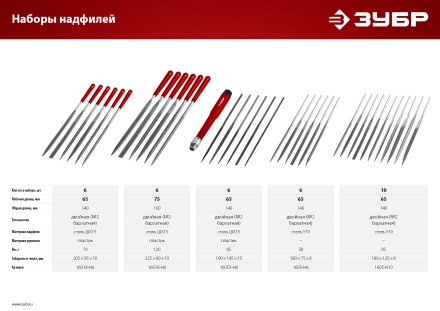 ЗУБР 10 шт, 140 мм, набор надфилей в чехле (1605-H10) купить в Нижневартовске