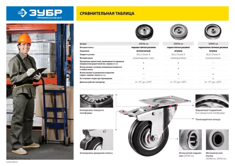 ЗУБР d 50 мм, г/п 35 кг, резина/полипропилен, колесо (30956-50) купить в Нижневартовске