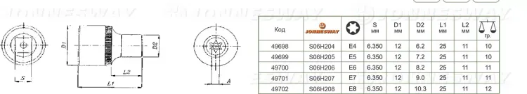 Торцевая головка 1/4"DR внешний TORX Е-5 S06H205 Jonnesway 49699 купить в Нижневартовске
