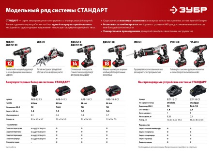 БЗУ для Li-Ion АКБ 14.4-18 В С1 БЗУ-18 С1 серия СТАНДАРТ купить в Нижневартовске