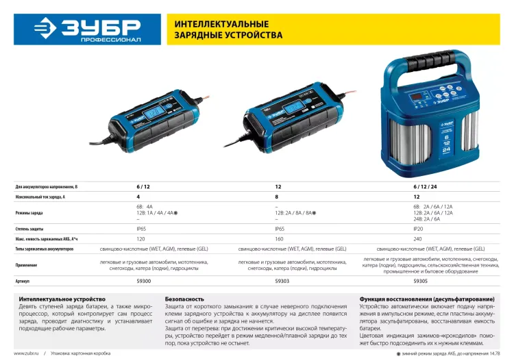 Зарядное устройство ЗУ-240 ЗУБР интелектуальное, для аккумуляторов 6/12/24 В 2-12 А, розетка 12 В, Профессионал 59305 купить в Нижневартовске