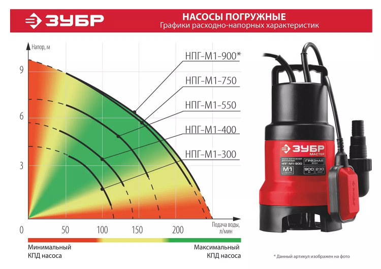 ЗУБР 300 Вт, дренажный насос для грязной воды (НПГ-М1-300) купить в Нижневартовске