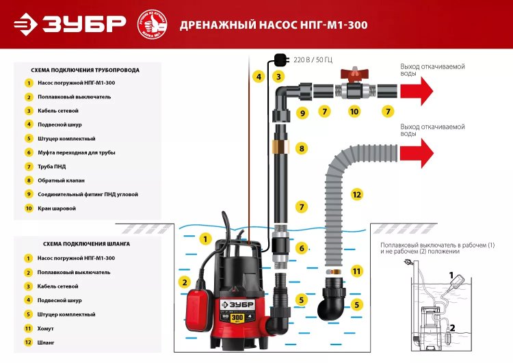 ЗУБР 300 Вт, дренажный насос для грязной воды (НПГ-М1-300) купить в Нижневартовске