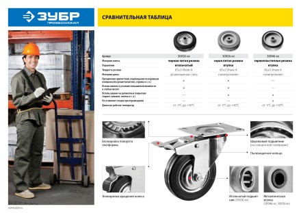 ЗУБР d 75 мм, г/п 50 кг, резина/полипропилен, колесо (30956-75) купить в Нижневартовске