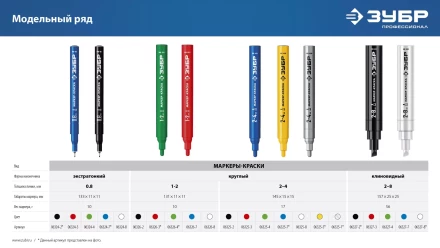 ЗУБР Колибри-20 красный, наконечник L 20 мм,  2 мм, перманентный маркер для отверстийл (06328-3) купить в Нижневартовске